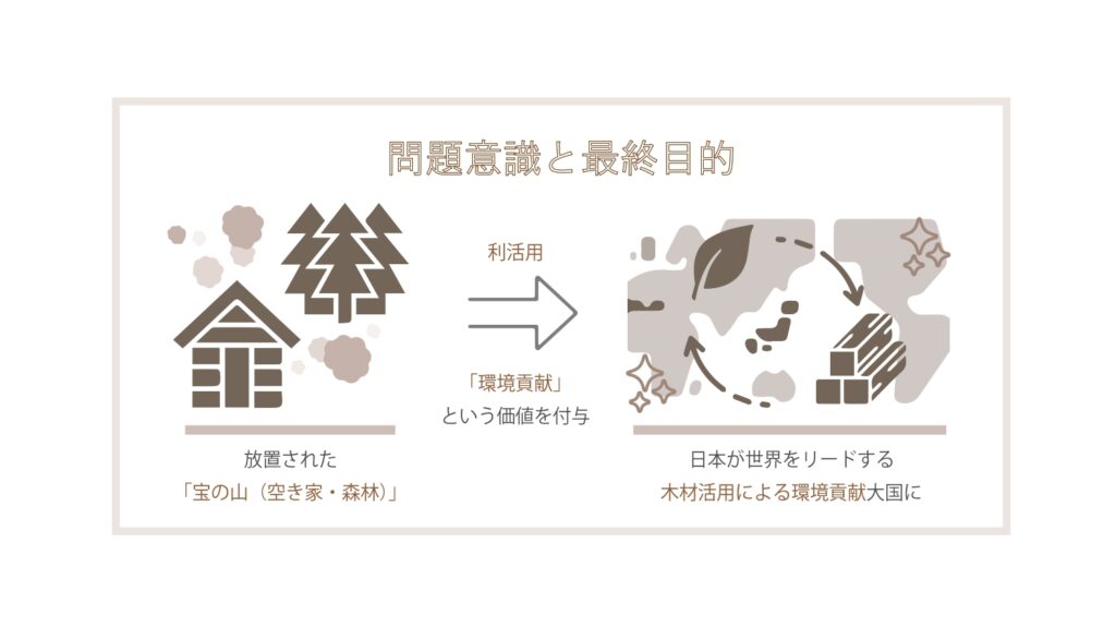 図5_本提案の問題意識と最終目的