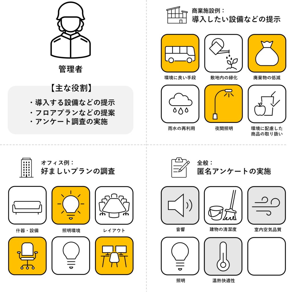 図2_管理者の役割詳細例