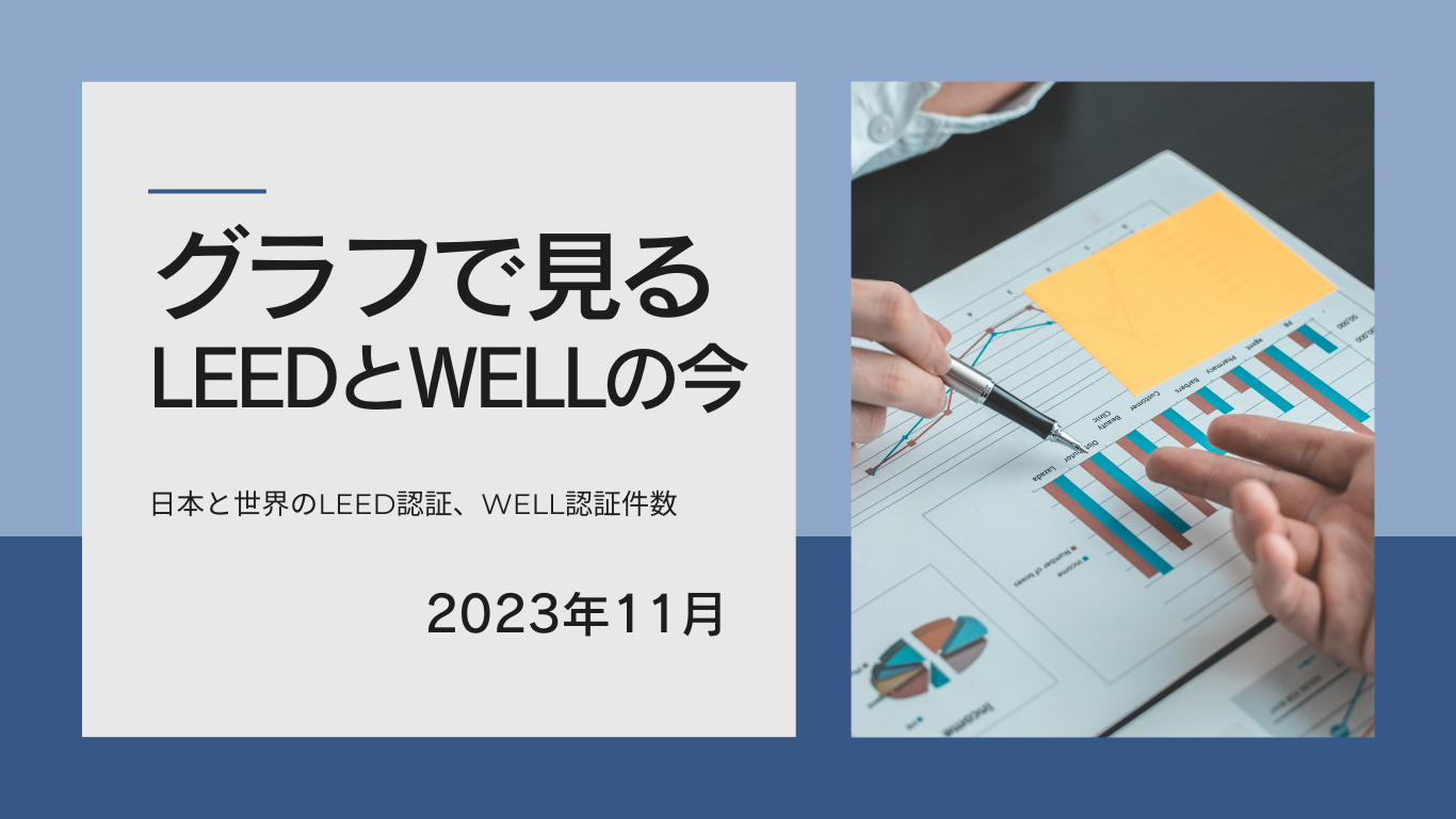 グラフで見るLEEDとWELLの今 2023年11月