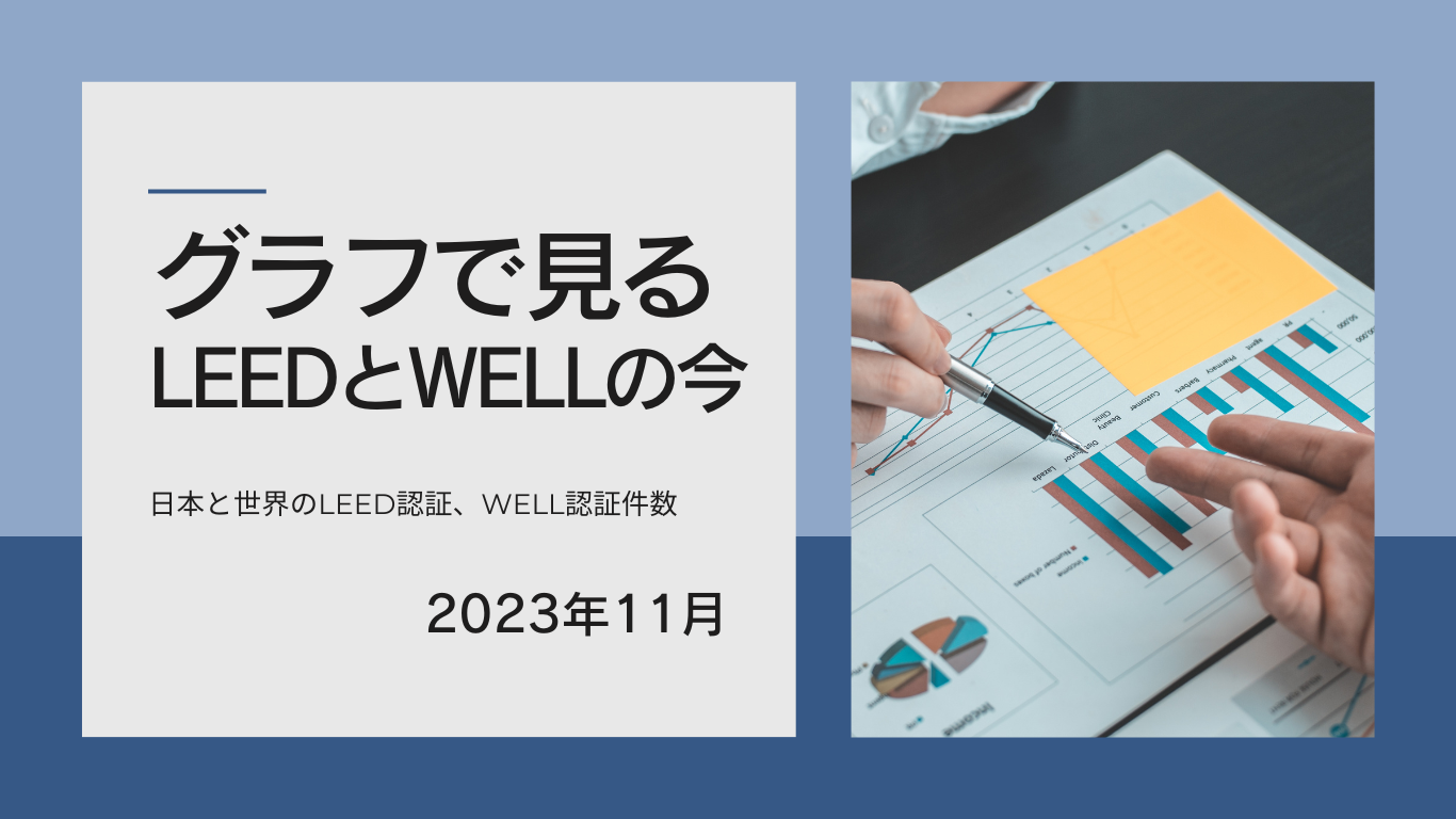 グラフで見るLEEDとWELLの今 11月