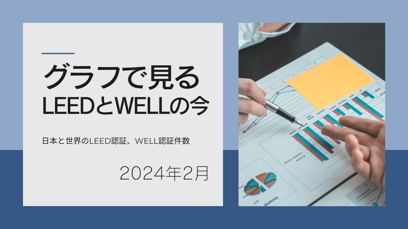 グラフで見るLEEDとWELLの今 2024年2月