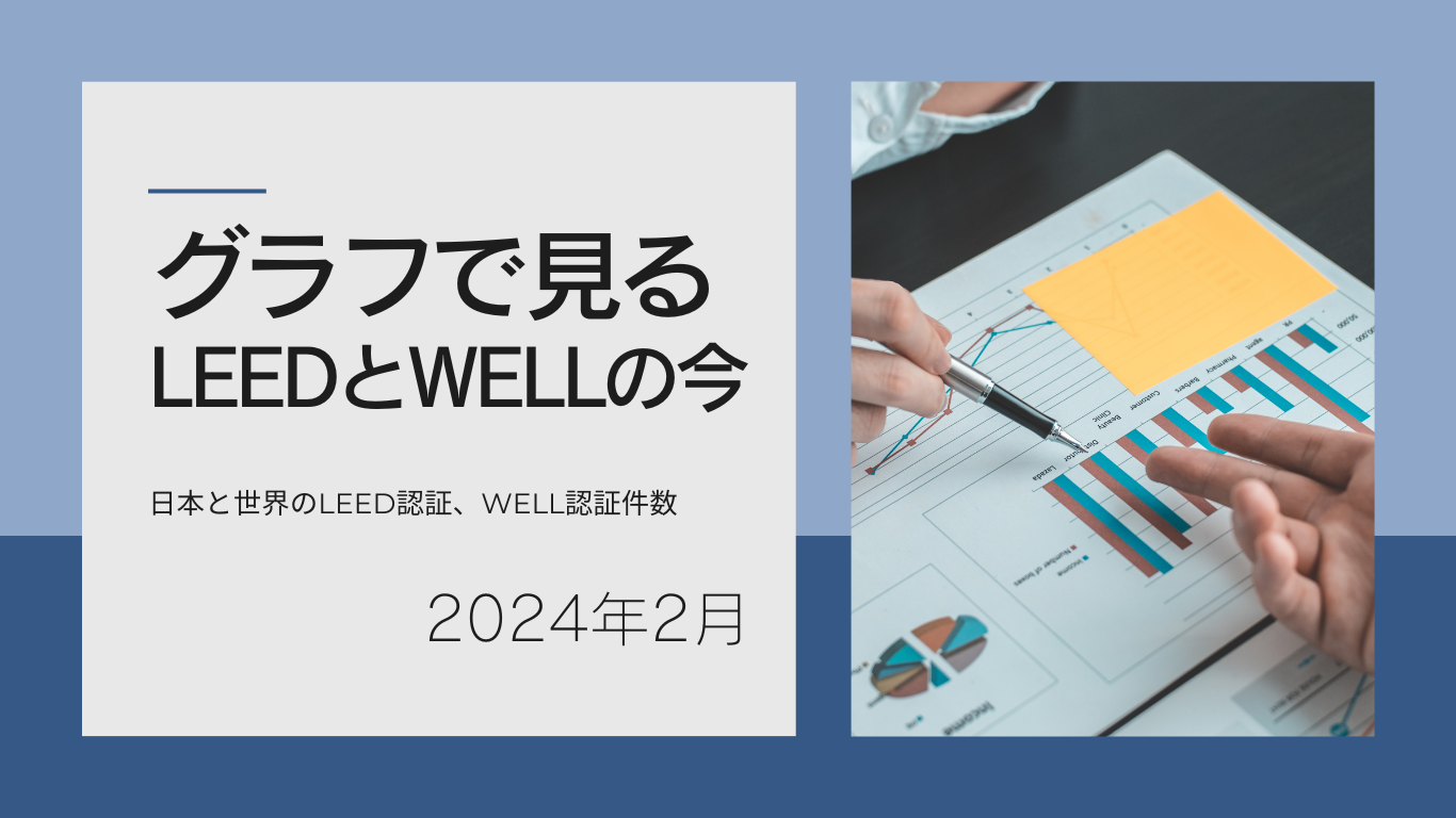 グラフで見るLEEDとWELLの今 2月